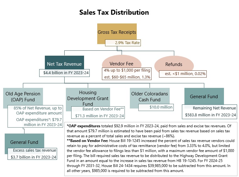 sales_tax_distribution.jpg